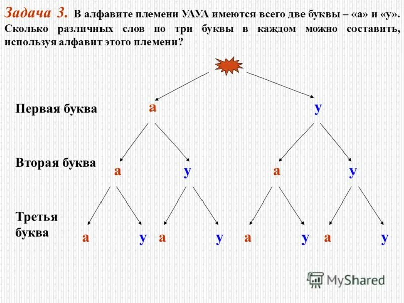 Сколько различных наборов можно составить