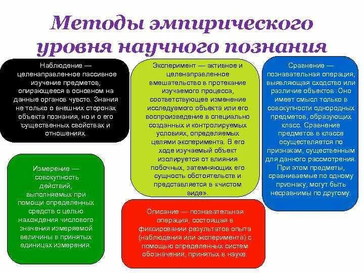 Методы эмпирического познания. Методы эмпирического уровня научного познания. Методы эмпирического метода научного познания. Эмпирические и теоретические методы научного познания.