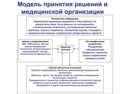 Модель индивидуального решения