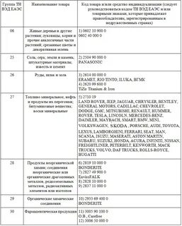 Список импортного товара