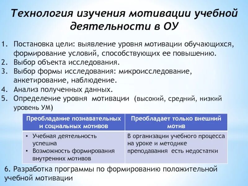 Положительная мотивация к обучению. Методики изучения мотивации учебной деятельности. Методы изучения учебной мотивации.. Методы исследования мотивации. Мероприятия по повышению мотивации к обучению.