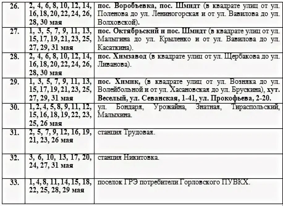 Опубликован график подачи воды в Горловке на май 2023 года " Горловская мозаика 