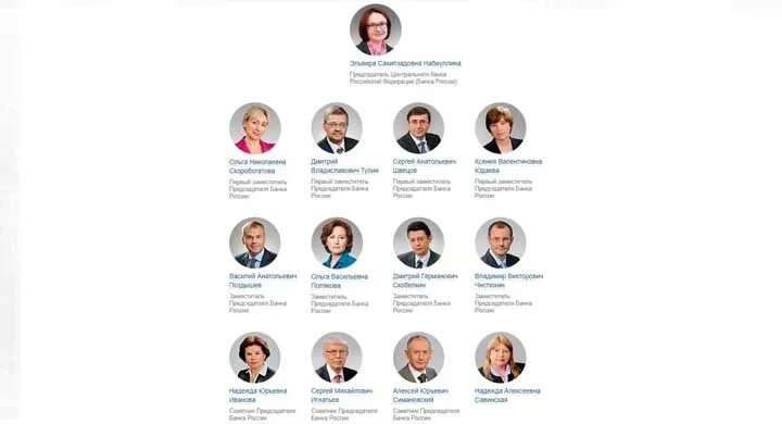 Состав совета директоров банка. Член правления. Состав совета директоров банка. Акционеры центрального банка рф. Состав совета директоров банка.