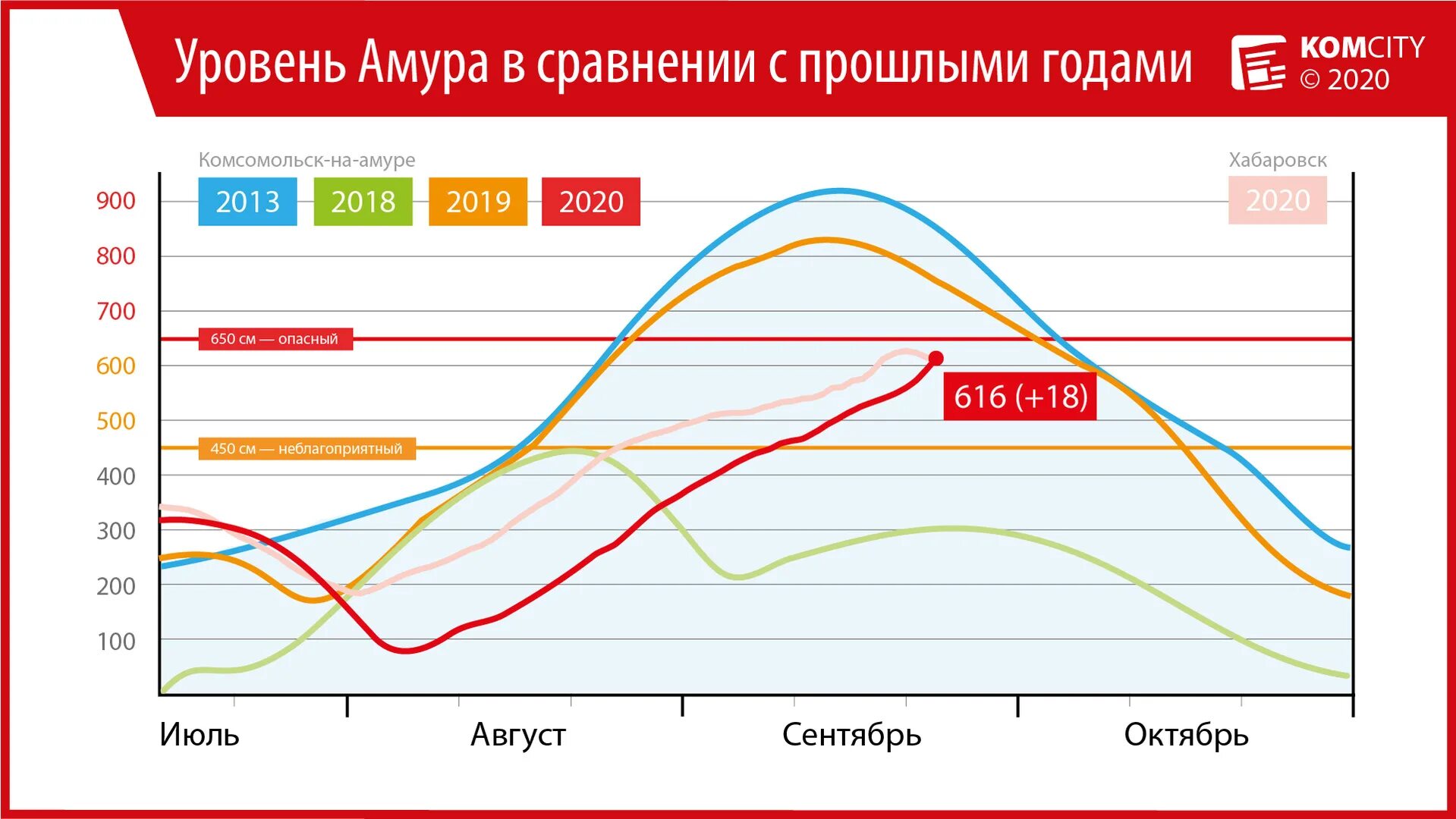 Доллар курс сегодня комсомольск на амуре