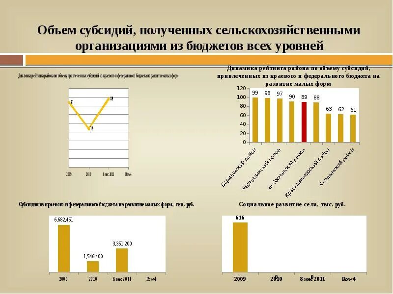 Программа развития сельского хозяйства. Сельскохозяйственные кредитные потребительские кооперативы это. Развитие фермерства. Пример личного подсобного хозяйства. Сельское хозяйство сколько зарабатывают.