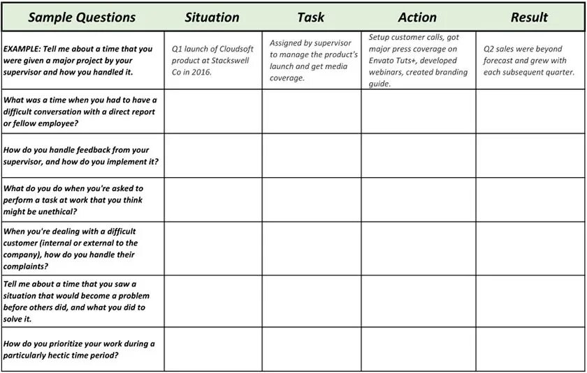Job interview listening task. Job interview questions. questions for job interview in english. job interview example. job interview questions and answers example.
