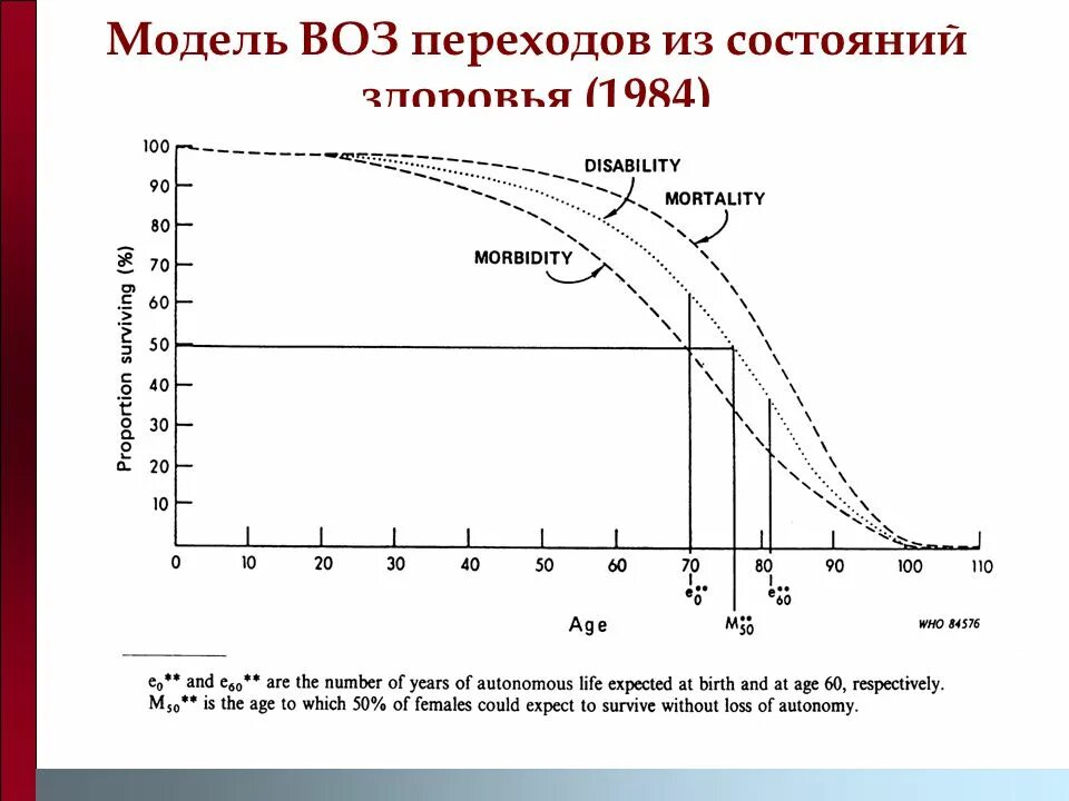 Прогноз воз. Модель воз.