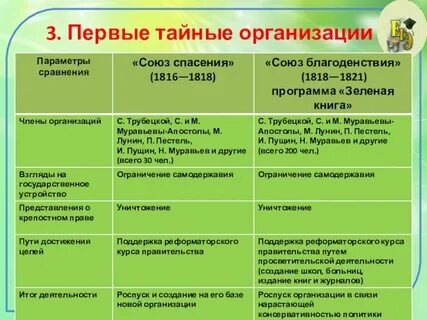 Первые тайны общества