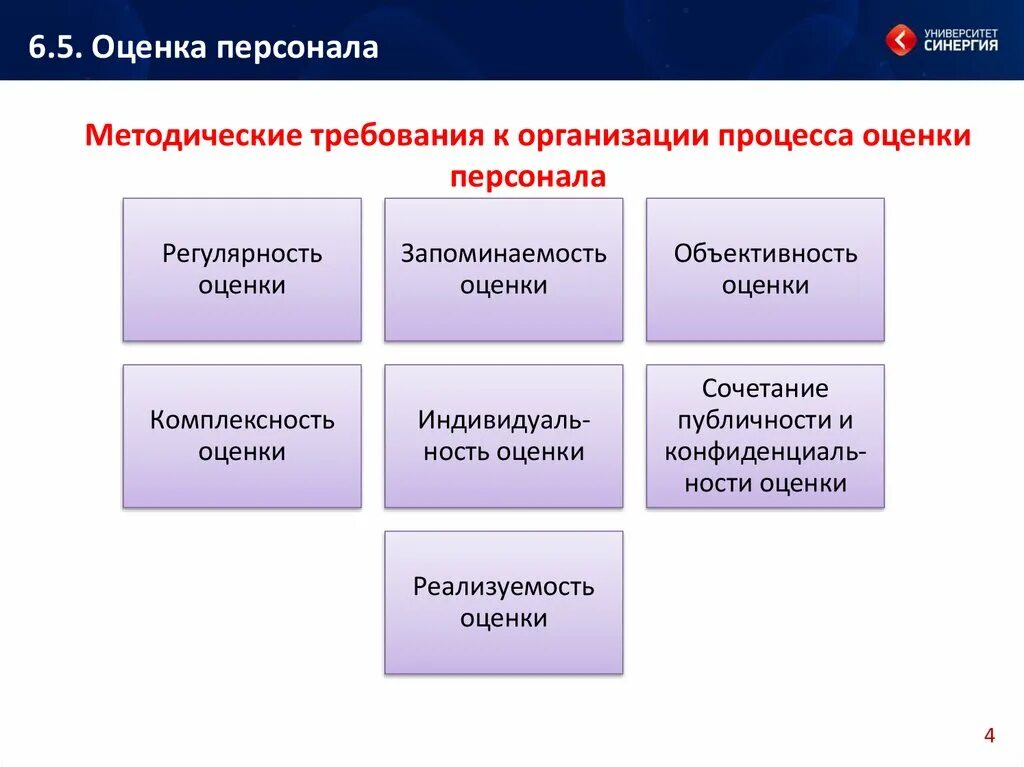 Что составляет основу управления. Основы управления персоналом. основы менеджмента. основы дизайн менеджмента.