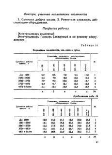 Норматив численности промышленно производственного персонала