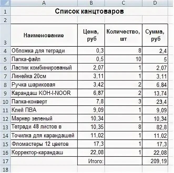 Канцтовары для 3 класса список 2025. Канцтовары для 3 класса список 2025