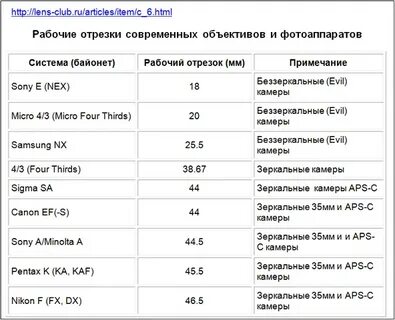 Рабочий отрезок
