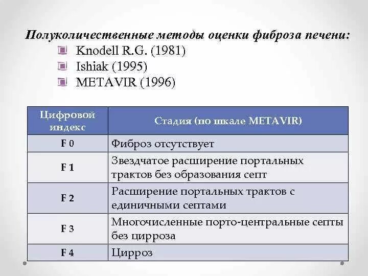 Степени фиброза по шкале metavir. Степени фиброза печени по шкале метавир. Фиброз печени шкала метавир фиброза печени. Оценка степени фиброза печени. Фиброз печени 2 степени лечение