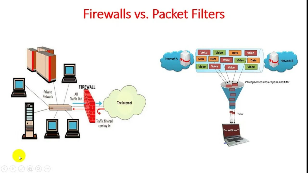 Net filtering service. Firewall filter. packet filtering. packet filter (pf).