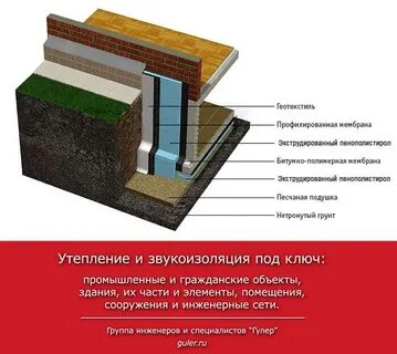 Фундамент по периметру дома
