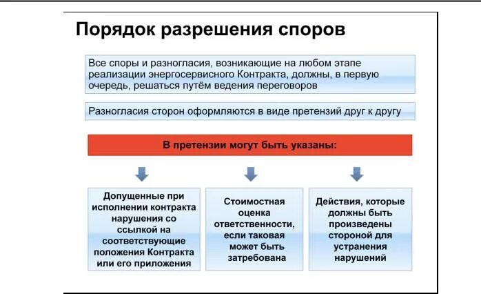 Способы досудебного урегулирования споров. Порядок разрешения споров. Порядок разрешения спора. Схема разрешения споров.