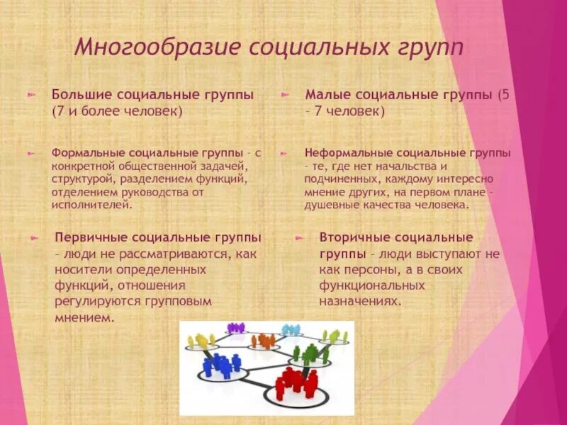 Многообразие социальных групп примеры. Многообразие социальных групп. конспект многообразие социальных групп. многообразие социальных групп таблица. социальное разнообразие примеры.