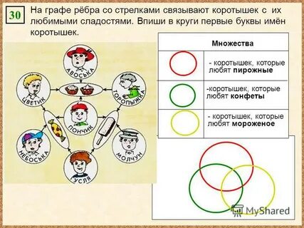 Впиши в графы