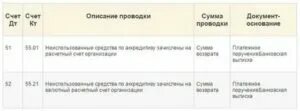 На остаток на счете юр лица