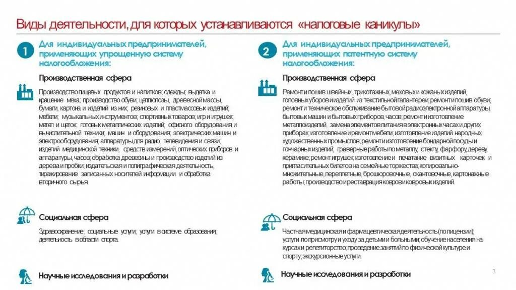 Объявление налоговых каникул для предприятий крупного. Налоговые каникулы для индивидуальных предпринимателей. виды деятельности для налоговых каникул. налоговые каникулы для ип в 2025 году в москве. оквэд для налоговых каникул ип.