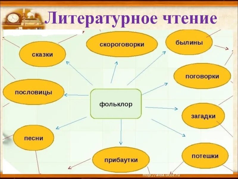 Кластер прием критического мышления. Кластер это что такое в начальной школе литература. Кластер по литературному чтению. Кластер в начальной школе на уроке чтения. Приемы на литературном чтении начальная школа