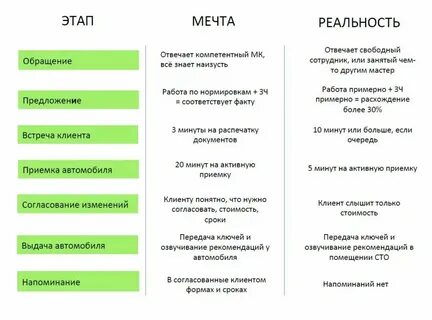 Ответы на тесты по клиентоцентричности