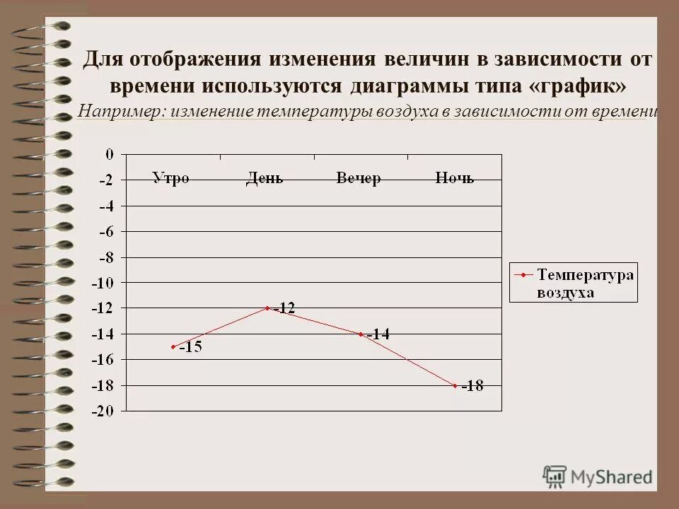 30 изменение величин