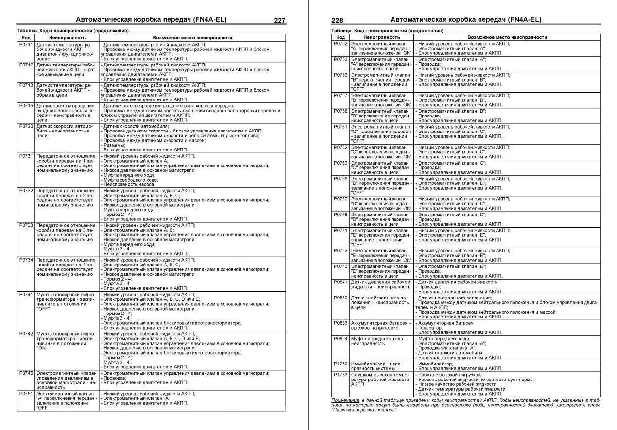 Ошибки камаз евро 5. Коды неисправностей КАМАЗ 43118 евро 4. Коды ошибок КАМАЗ 43118 евро 5 ДВС КАМАЗ. Коды ошибок КАМАЗ 43118 евро 5 таблица. Коды ошибок КАМАЗ 65115 Euro 5 cummins.