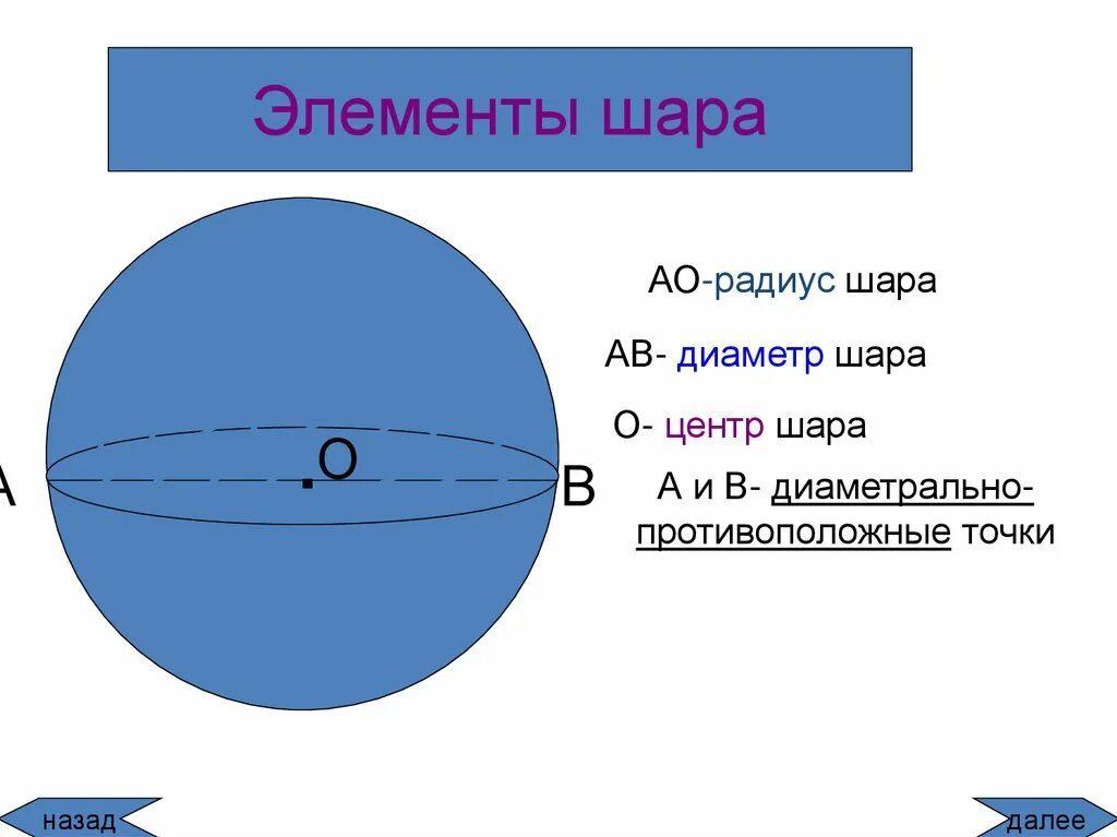 Основанием шара является. Элементы шара. Элементы шара и сферы. Шар и его элементы. Основные элементы шара и сферы.