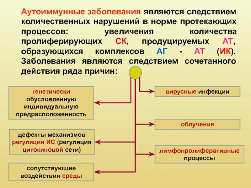 Аутоиммунные заболевания. Причины развития аутоиммунных заболеваний. Аутоиммунный процесс. Аиутомные заболевания. Частые аутоиммунные заболевания