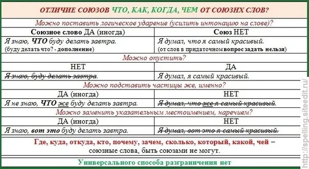 Как отличить Союз от Союзного слова. Различие союзов и союзных слов. Отличие Собза от собзных слов. Союз и Союзное слово отличия таблица.