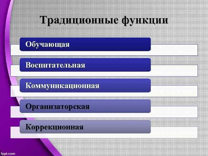 Функции традиций в обществе