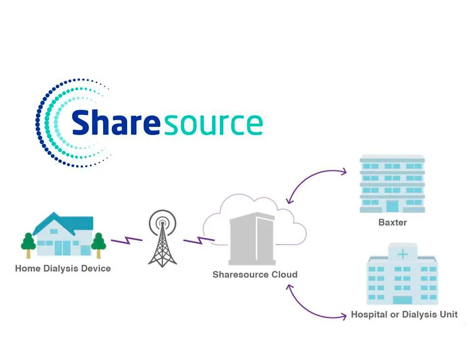 Share source. Share source baxter.