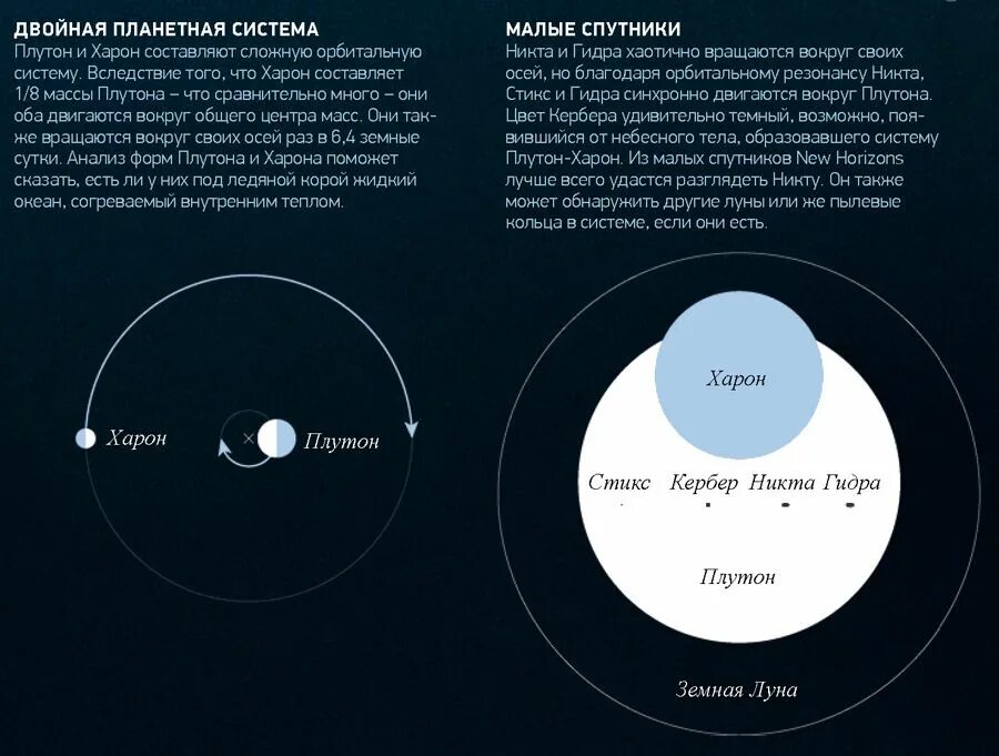 Радиус плутона. Система Плутона. Харон Спутник Плутона. Система Плутон Харон. Барицентр Плутона и Харона.
