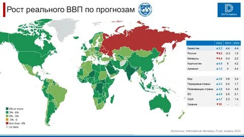 Телеграмм казахстан