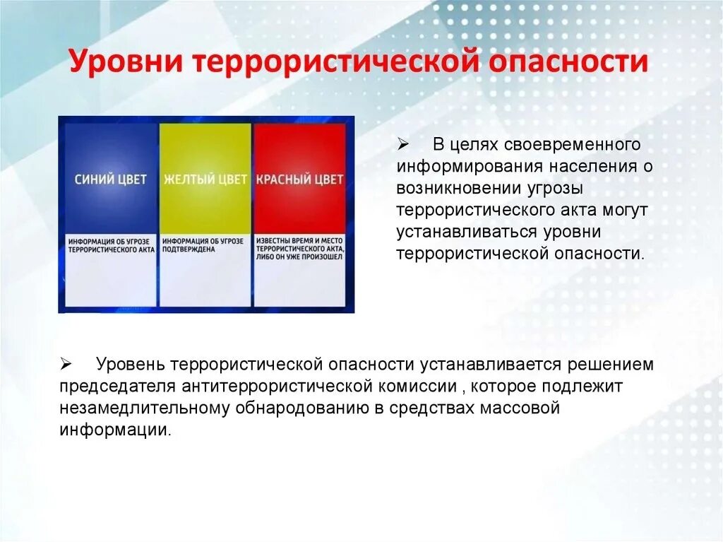 Уровни терроризма. Уровни террористической опасности. Степени террористической угрозы. Уровень угрозы террористической опасности.