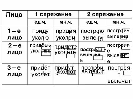 Лающая собака спряжение