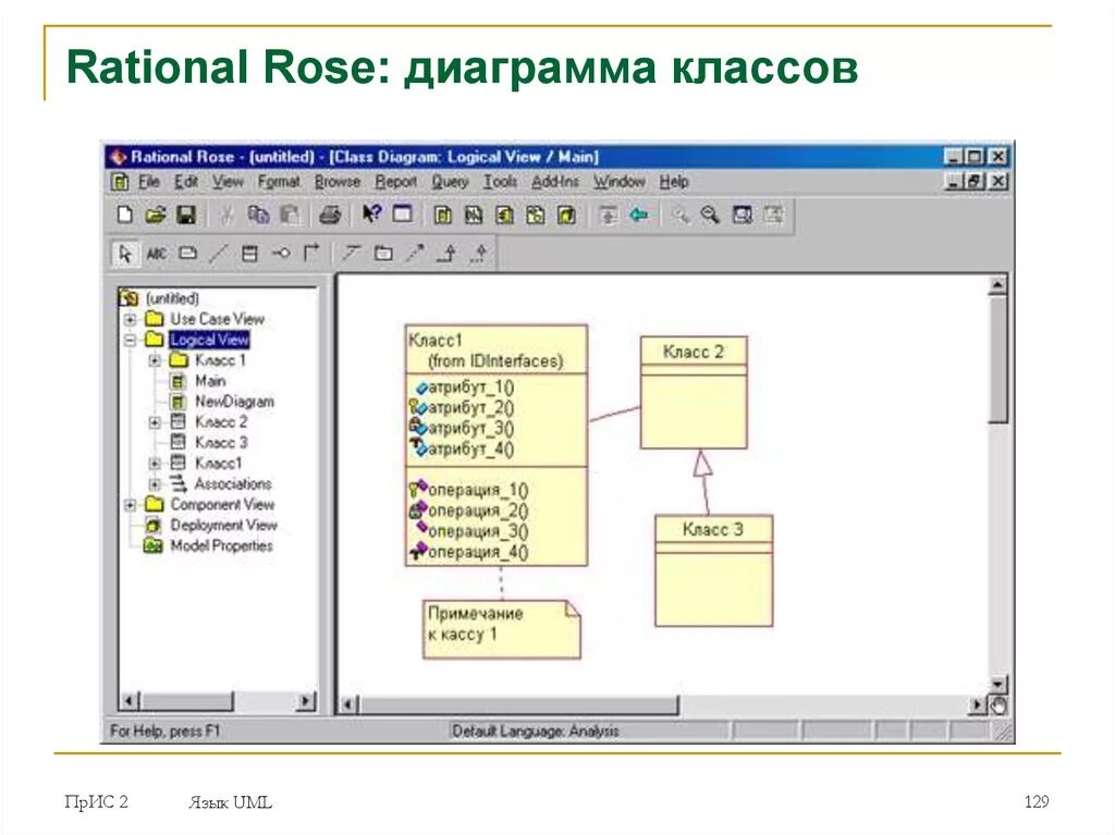 Rose uml. Rational rose построение диаграммы классов. диаграмма классов uml rational rose. диаграмма классов rational rose. rational rose uml диаграммы.