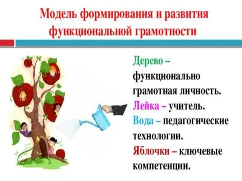 Уроки функциональной грамотности 5 класс математика. Содержание функциональной грамотности младших школьников. Приемы по формированию функциональной грамотности в начальной школе. Приемы функциональной грамотности на уроках в начальной школе. Формирование функциональной грамотности на уроках.