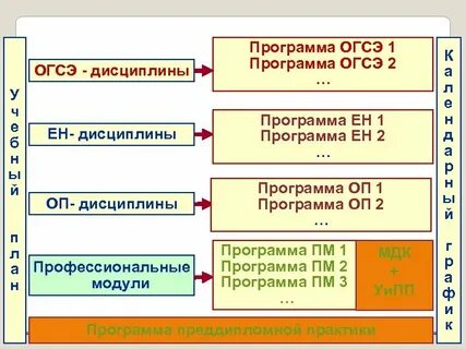 Ен дисциплины