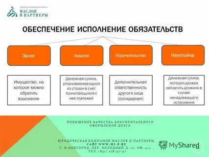 Общий срок взыскания задолженности