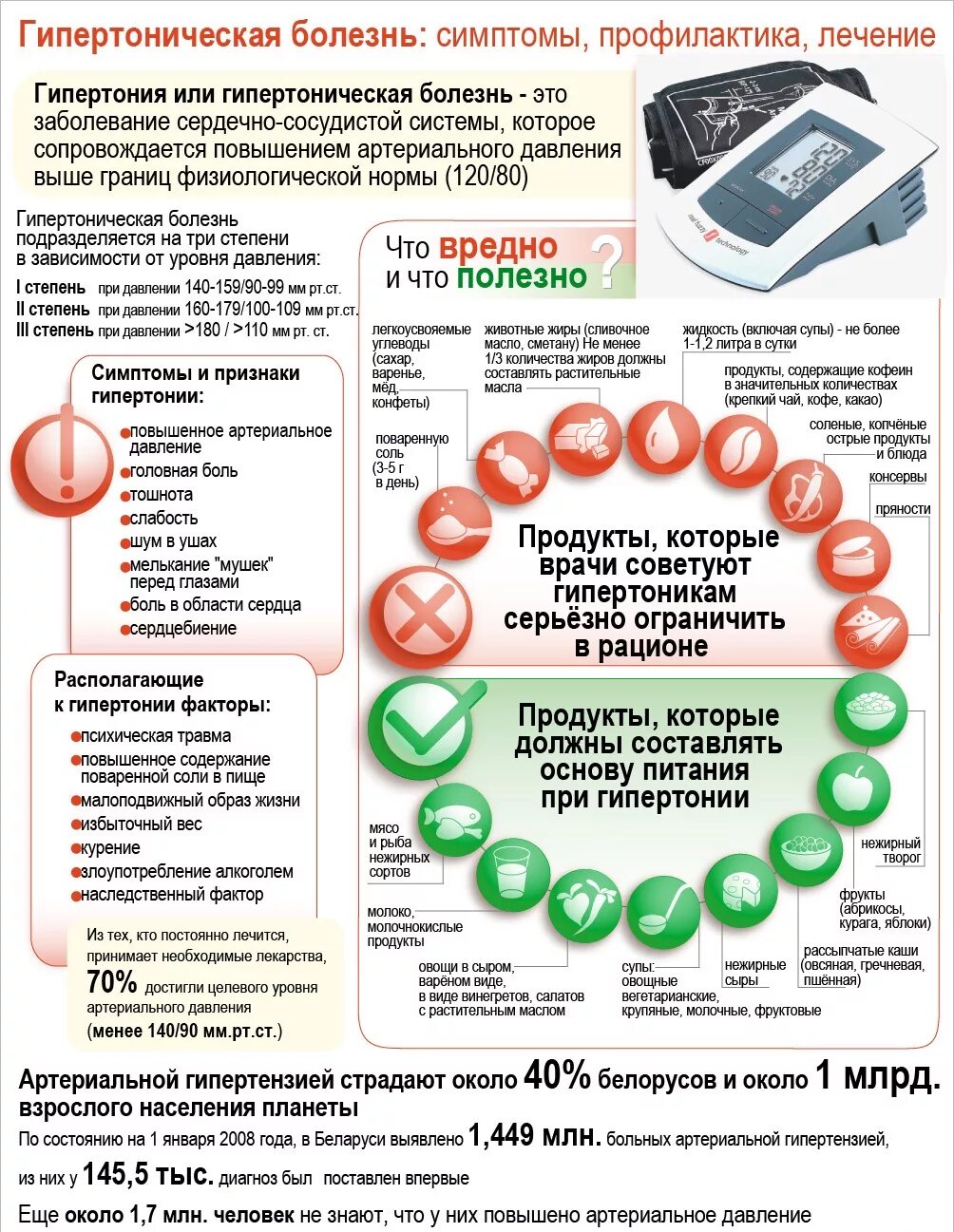 Гипертензия что. Гирпиртоническаяболезнт. Гипертоническая болезнь. Профилактика артериальной гипертонии. Гипертычеческая болезни.