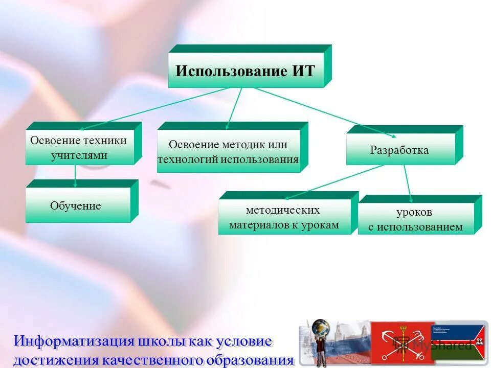 Освоение техники это. Освоение техники это. Освоение техники это. Освоение техники это. Освоение техники это.