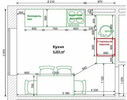 Оптимальные размеры кухни в частном