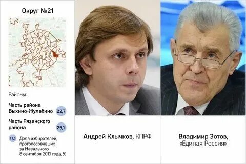 Кто победил на выборах 2024 в мосгордуму