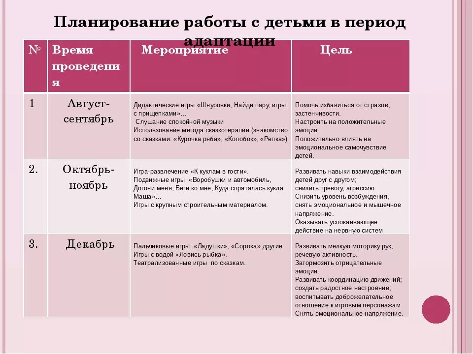 Программа адаптации младшая. План адаптации ребенка в детском саду. работа с родителями в период адаптации к доу. план адаптации ребенка в детском саду этап адаптации. этапы адаптация детей к доу.