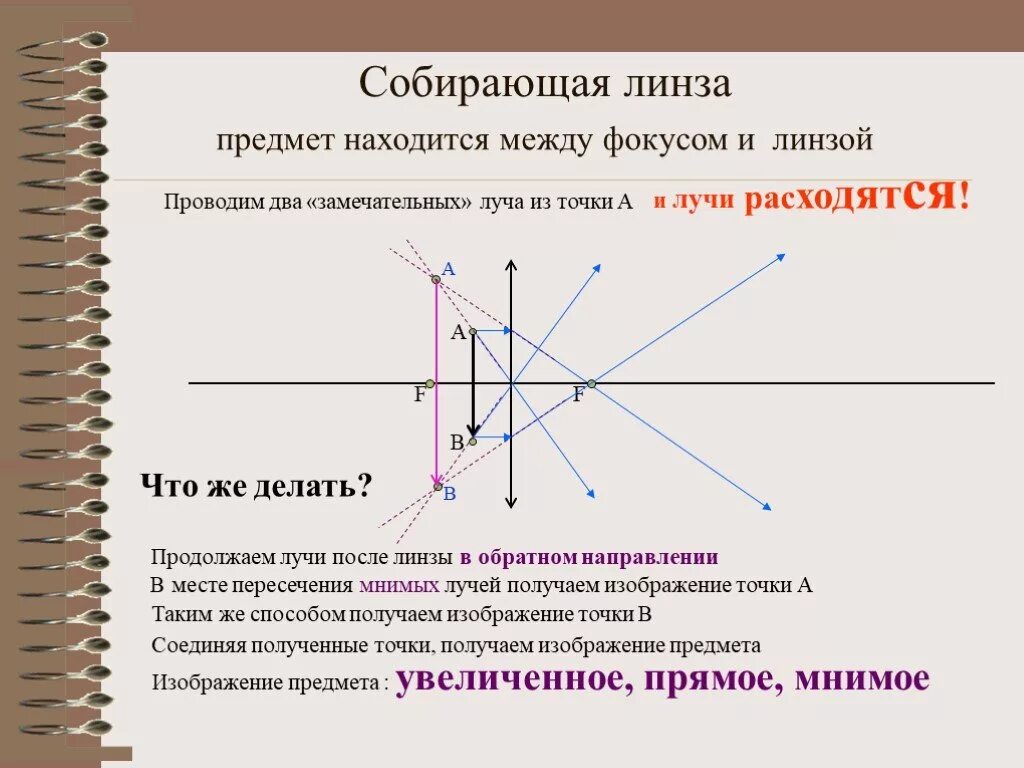 Замечательные лучи. Линза собирающая предмет между линзой и фокусом. Предмет между фокусом и линзой в собирающейся линзе. Предмет расположен между фокусом и линзой.