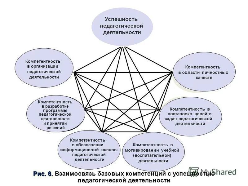 Сфера личных интересов. Компетентность в области личностных качеств. Область деятельности в педагогике. Задачи педагогики. Принятие решений - компетенция в педагогике-.