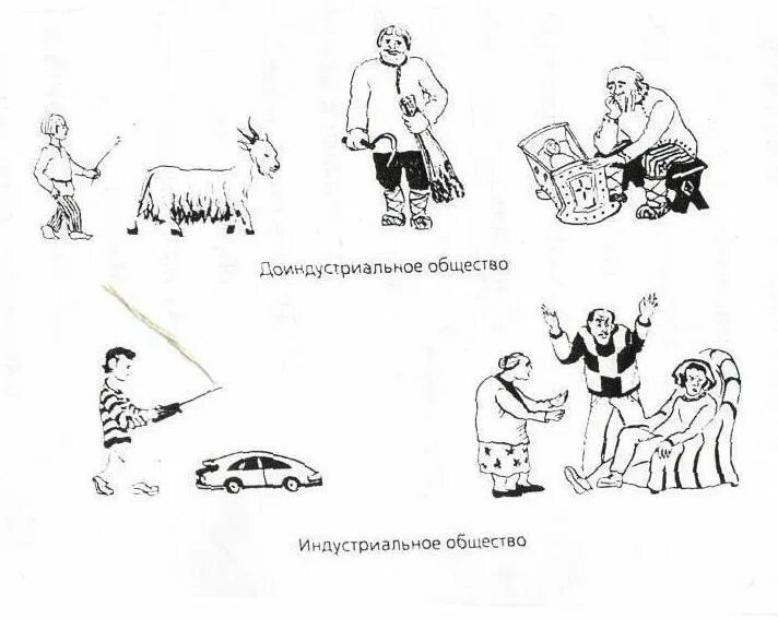 Типы общества иллюстрация