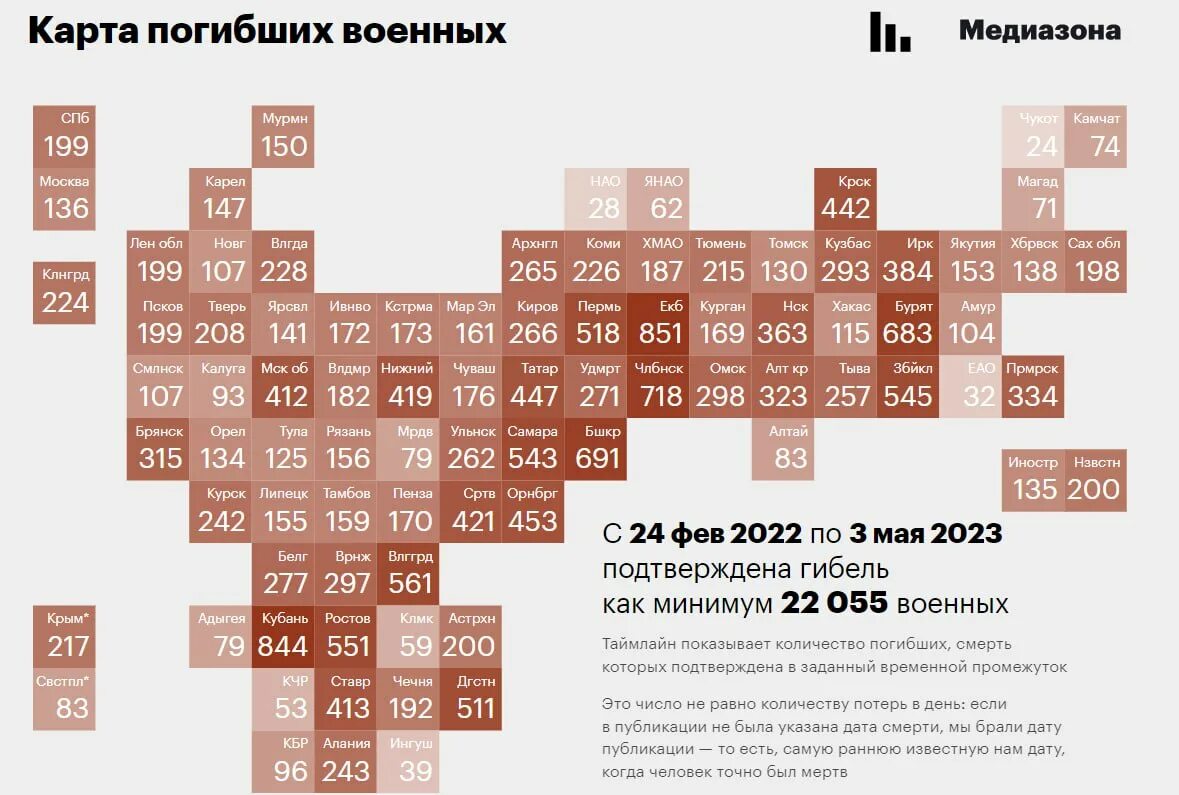 Сколько погибших военных